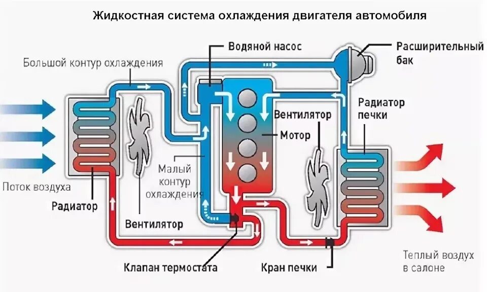 Подключение системы охлаждения Как нагреть салон Корсы в морозы? - Opel Corsa D, 1,4 л, 2012 года наблюдение DR