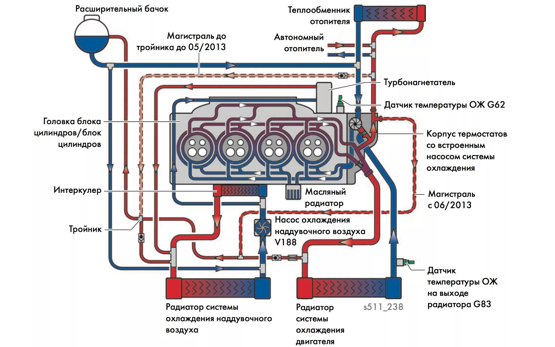 Подключение системы охлаждения Температура ОЖ/Масла на TSI. Как не вскипеть горячему парню на турбомоторе? - Vo
