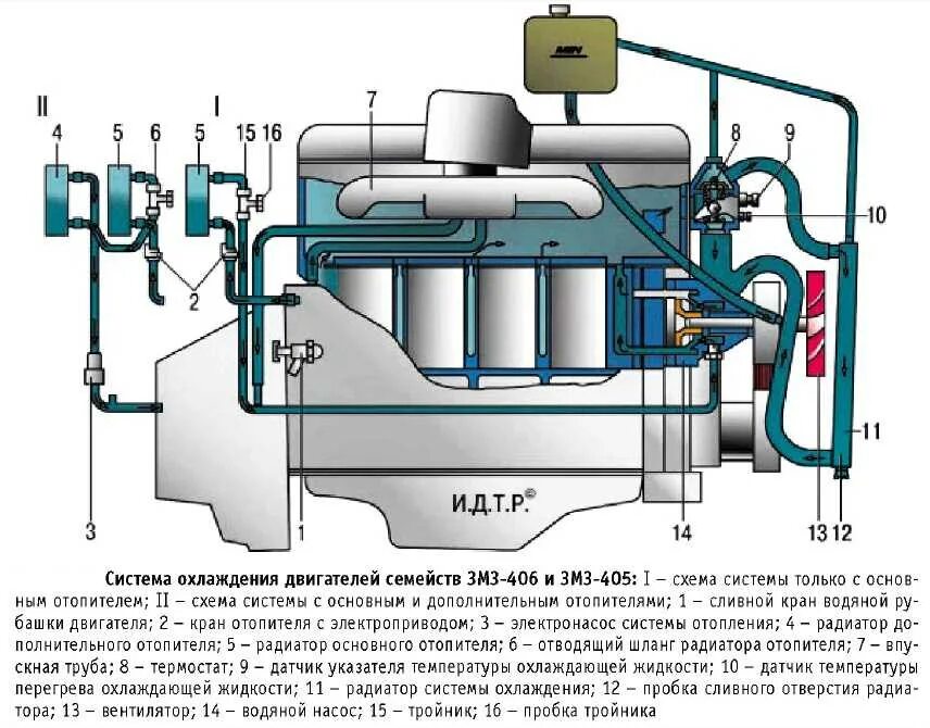 Подключение системы охлаждения газель Сколько литров антифриза заливается в систему охлаждения газ 3110 змз 402 - фото