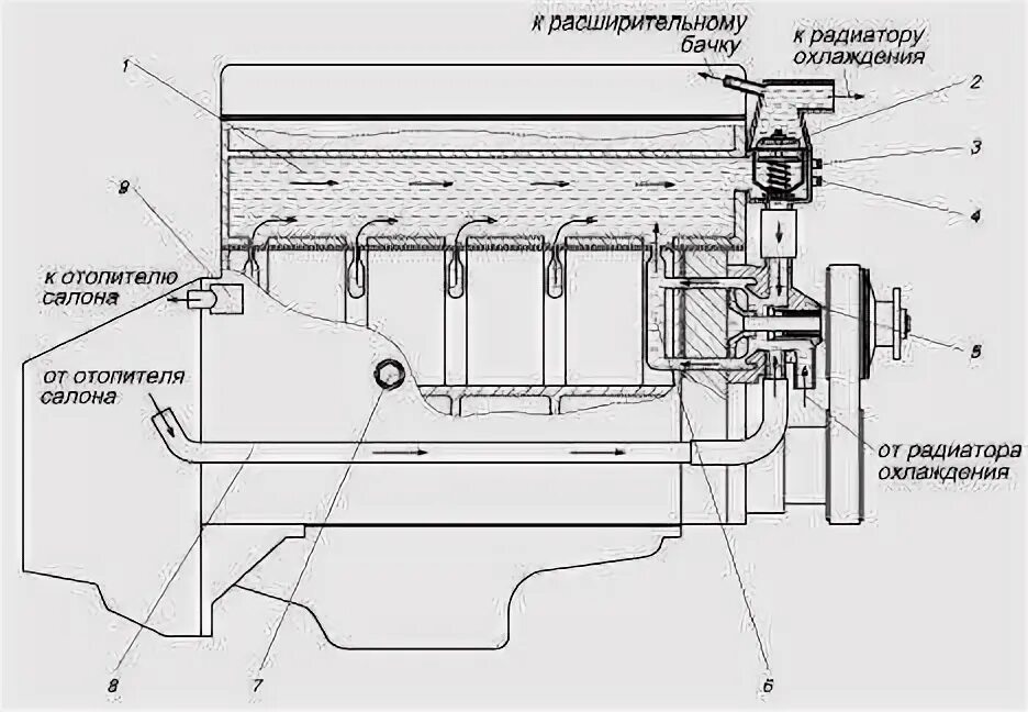 Подключение системы охлаждения газель Система охлаждения двигателя 405 газель: схема, фото, особенности - ПроВездеходы