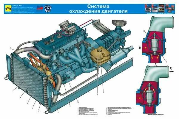 Подключение системы охлаждения газель В газели как устроен мотор - фото - АвтоМастер Инфо