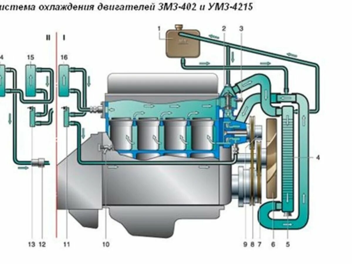 Подключение системы охлаждения газель Купить б/у ГАЗ ГАЗель (3302) бензин механика в Якутске: белый тент 2002 года на 