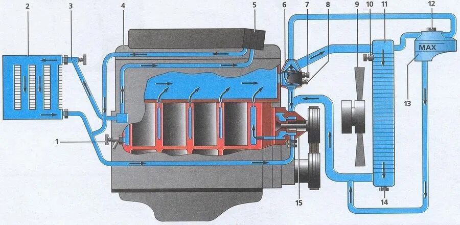 Подключение системы охлаждения газель Модернизация системы охлаждения двигателя на corolle - Сообщество "Toyota Club" 