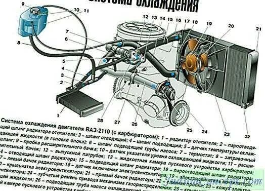 Подключение системы охлаждения ваз 2109 карбюратор Картинки ДВИГАТЕЛЬ 2109 СИСТЕМА ОХЛАЖДЕНИЯ