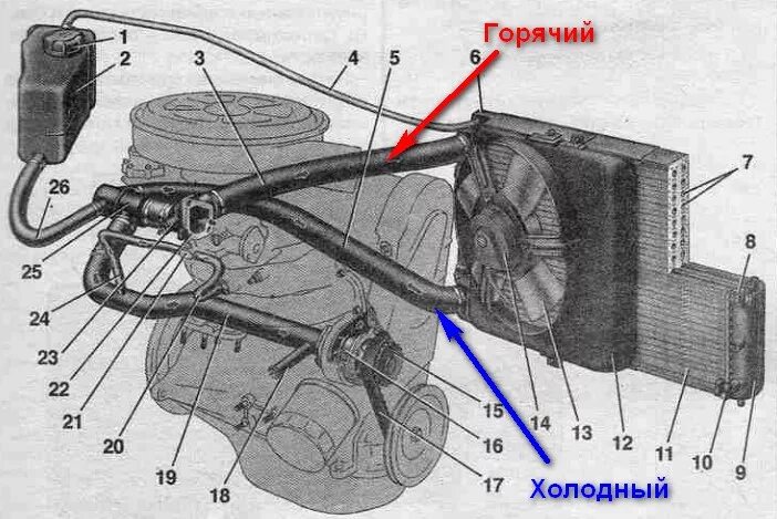 Подключение системы охлаждения ваз 2109 карбюратор Ответы Mail.ru: Ваз 2109 печка дает холодным на холостых