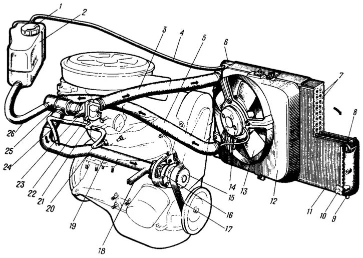 Подключение системы охлаждения ваз 2109 карбюратор Repair of the engine cooling and lubrication system VAZ-2109 "Sputnik"