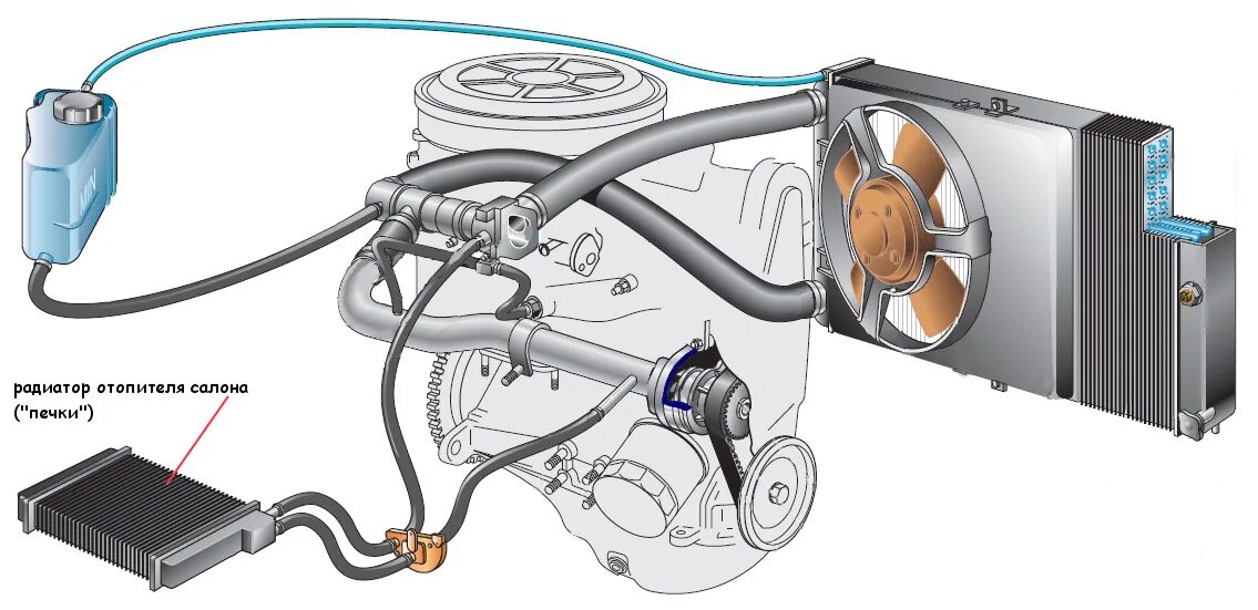 Подключение системы охлаждения ваз 2109 карбюратор Радиатор отопителя салона больше, чем просто теплообменник - STRON на DRIVE2