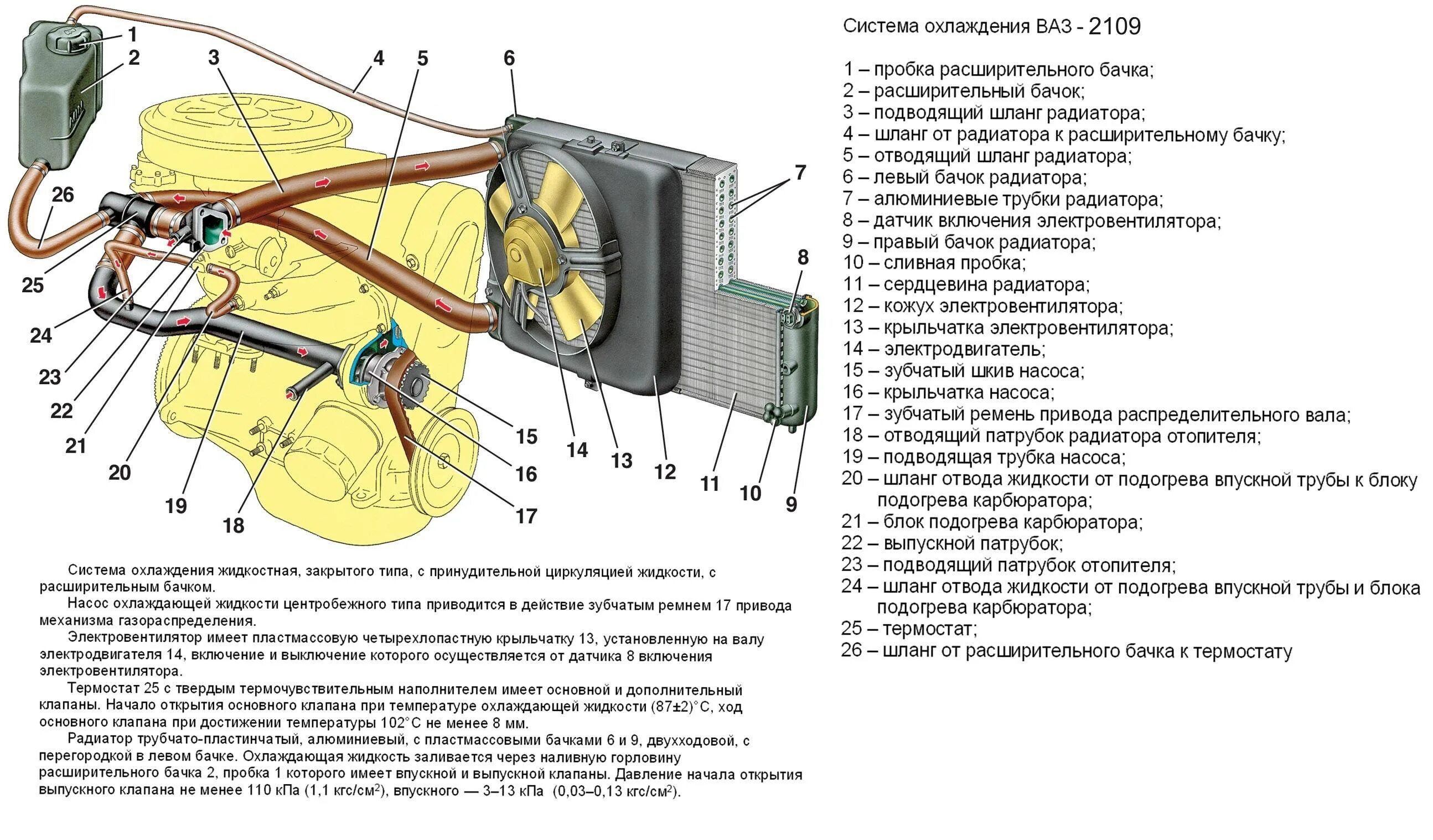 Подключение системы охлаждения ваз 2109 карбюратор Сколько антифриза в системе ВАЗ 2112 8 и 16 клапанов?