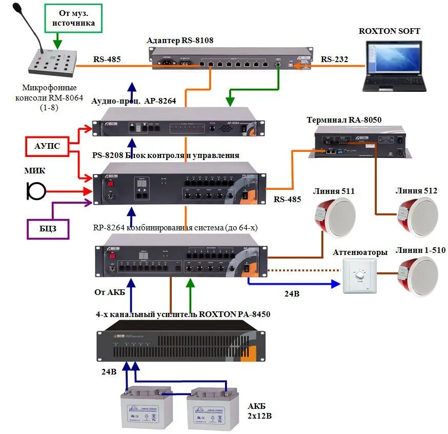 Подключение системы оповещения ROXTON - Примеры построения систем оповещения на базе оборудования российского п
