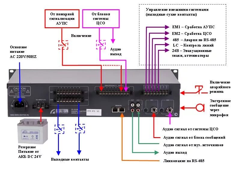 Подключение системы оповещения ROXTON - Особенности использования блока автоматического контроля и управления R