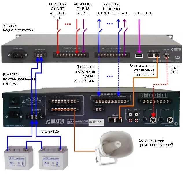 Подключение системы оповещения ROXTON - Аудио-процессор ROXTON AP-8264