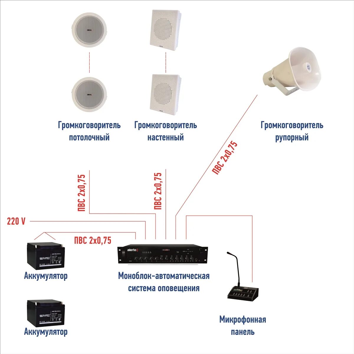 Подключение системы оповещения Громкоговоритель ACS-03 (3/6 Вт) ALERTO купить в Тюмени в компании ВИПАКС.