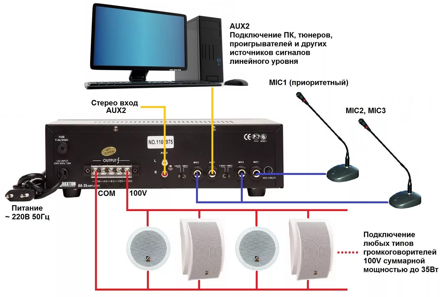 Подключение системы оповещения AA-35 ROXTON Трансляционный усилитель. Купить AA-35 ROXTON со склада в Москве / 