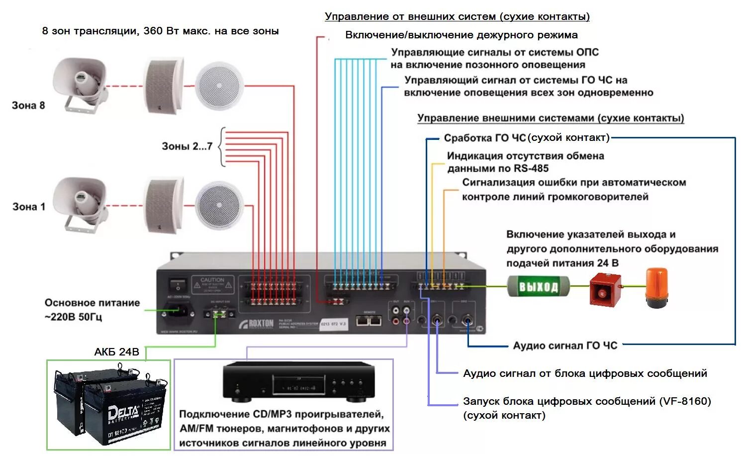 Подключение системы оповещения Система оповещения ROXTON 8000