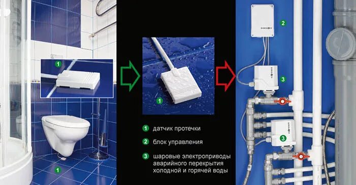 Подключение системы от протечек Система защиты от потопа: выбрать и купить антипотоп по выгодной цене для кварти