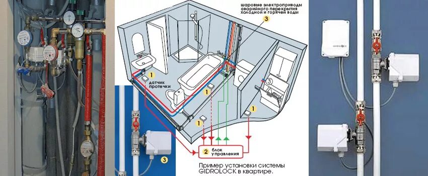 Подключение системы от протечек Установка системы защиты от протечек воды Гидролок