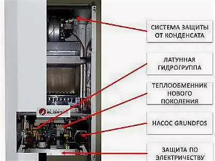 Подключение системы отопления газового котла бугатти bugatti - Авито - объявления в Республике Удмуртия - Объявления на сайте Авито