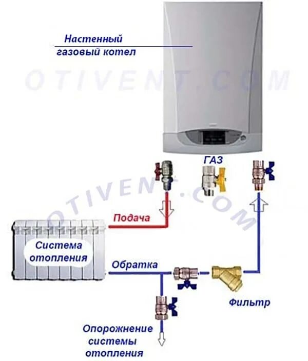 Подключение системы отопления газового котла бугатти Установка настенного газового котла - монтаж и подключение к отоплению