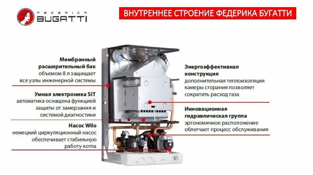 Подключение системы отопления газового котла бугатти Итальянский настенный газовый двухконтурный котел Federica Bugatti 24 ATMO (Феде