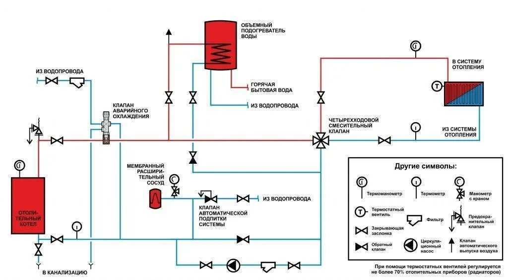 Подключение системы отопления к автономной котельной схема Подпитка системы отопления. Схемы подключения и принцип работы узлов ручной и ав
