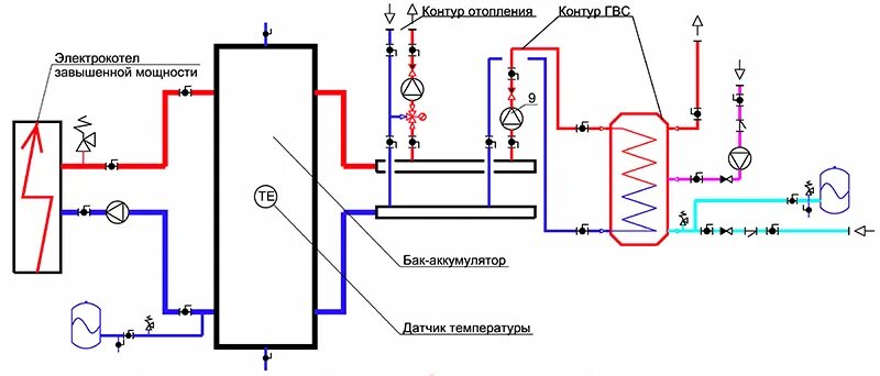 Подключение системы отопления к автономной котельной схема Как выбрать объем теплоаккумулятора буферную емкость для электрических котлов от