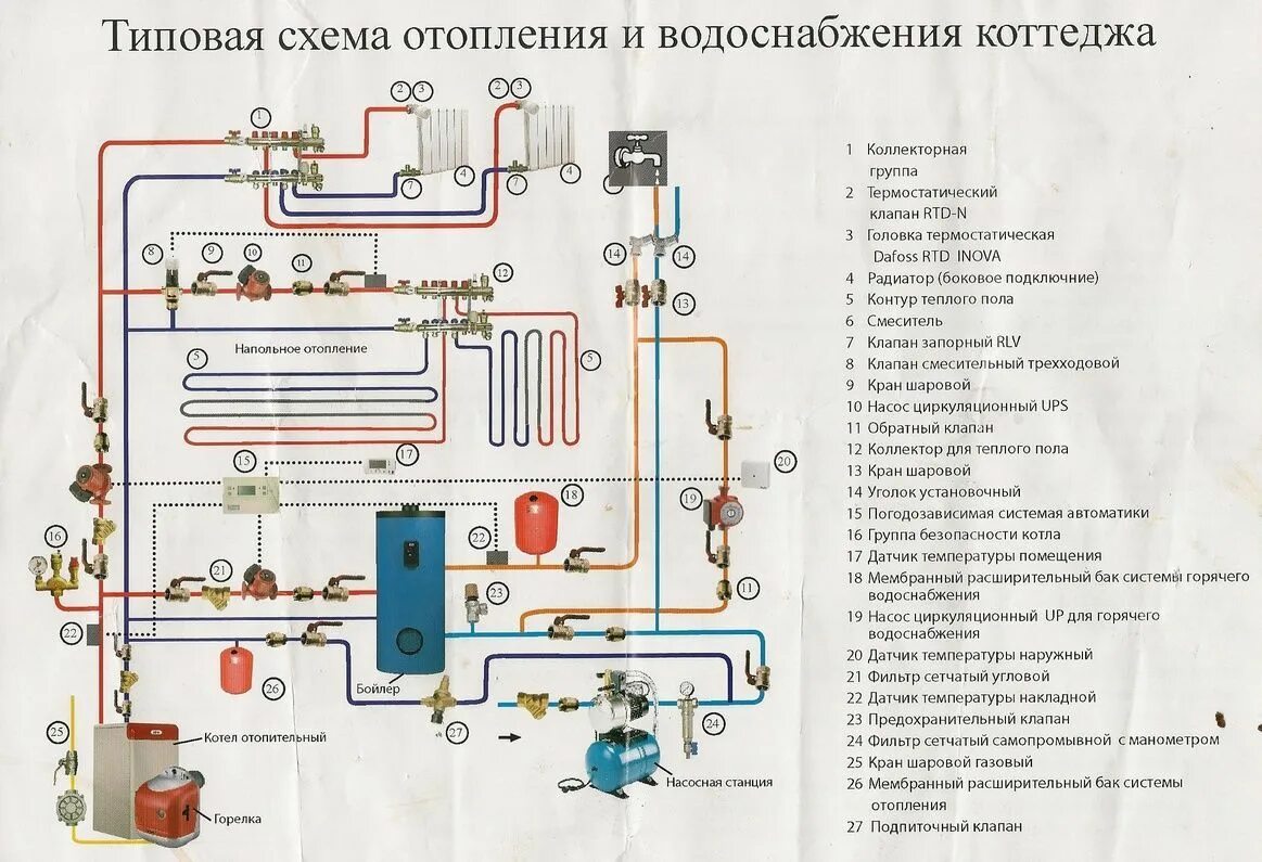 Подключение системы отопления к водоснабжению Схема обвязки котла отопления: что нужно знать Дом, План загородного дома, Идеи 