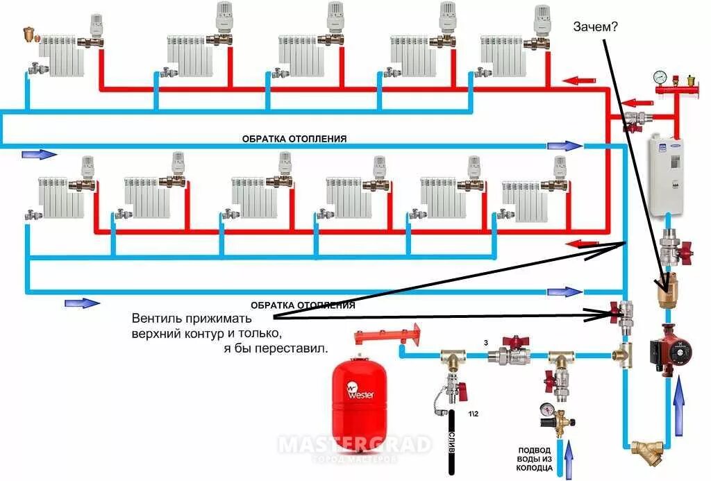 Подключение системы отопления к водоснабжению Обратка (Рауфа Кариева) / Проза.ру