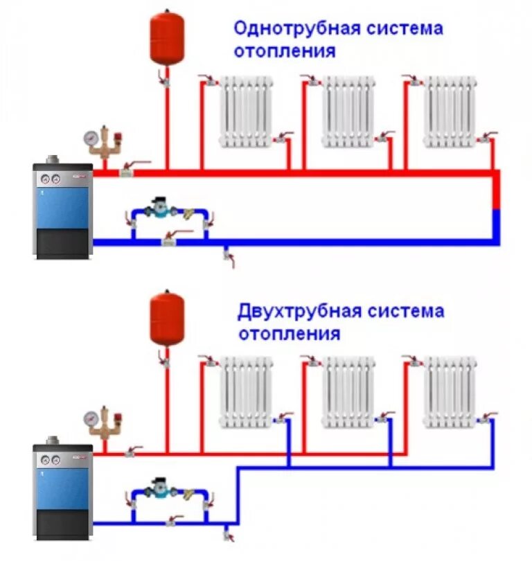 Подключение системы отопления в частном доме Отопление открытого типа фото - DelaDom.ru