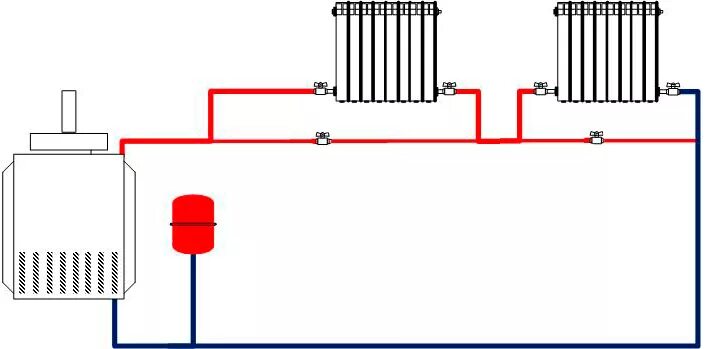 Подключение системы отопления в частном доме Одноконтурная система отопления в частном доме: схема, виды разводок, способы мо