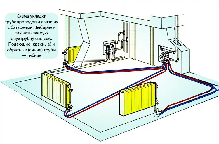 Подключение системы отопления в квартире Как монтировать систему отопления