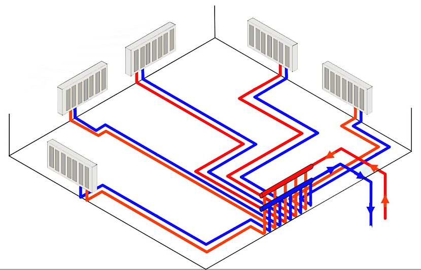 Подключение системы отопления в квартире Лучевая система отопления: монтаж и преимущества использования в частном доме