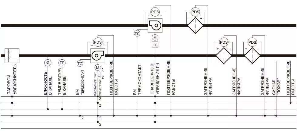 Подключение системы приточной вентиляции Принципы автоматизации вентиляции: Автоматизация вентиляции - АСУ ТП - ooo-kondi