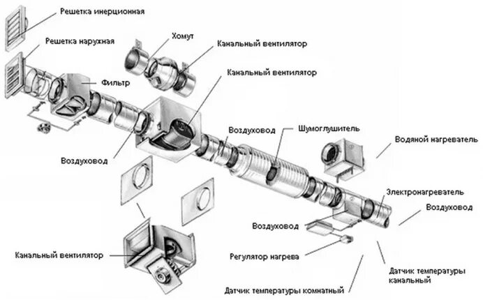 Подключение системы приточной вентиляции Шумоглушители для систем вентиляции купить