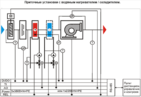 Подключение системы приточной вентиляции Прибор управления приточной/ приточно-вытяжной вентиляционной системой с водяным