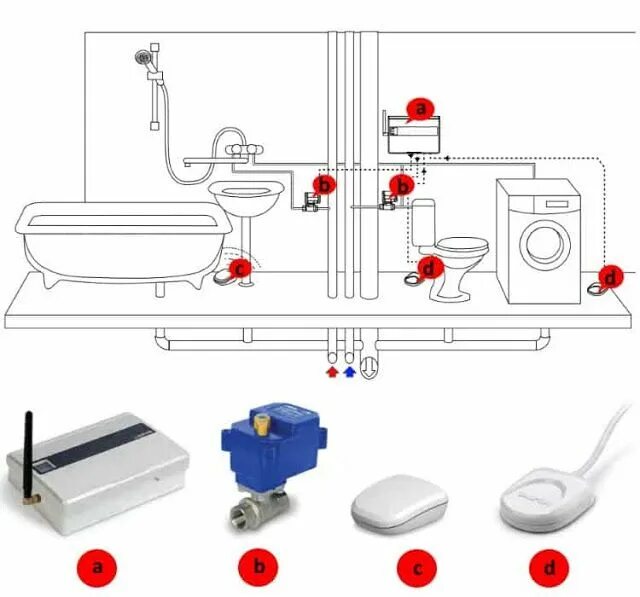 Подключение системы протечки воды Pin on Сантехник Москва