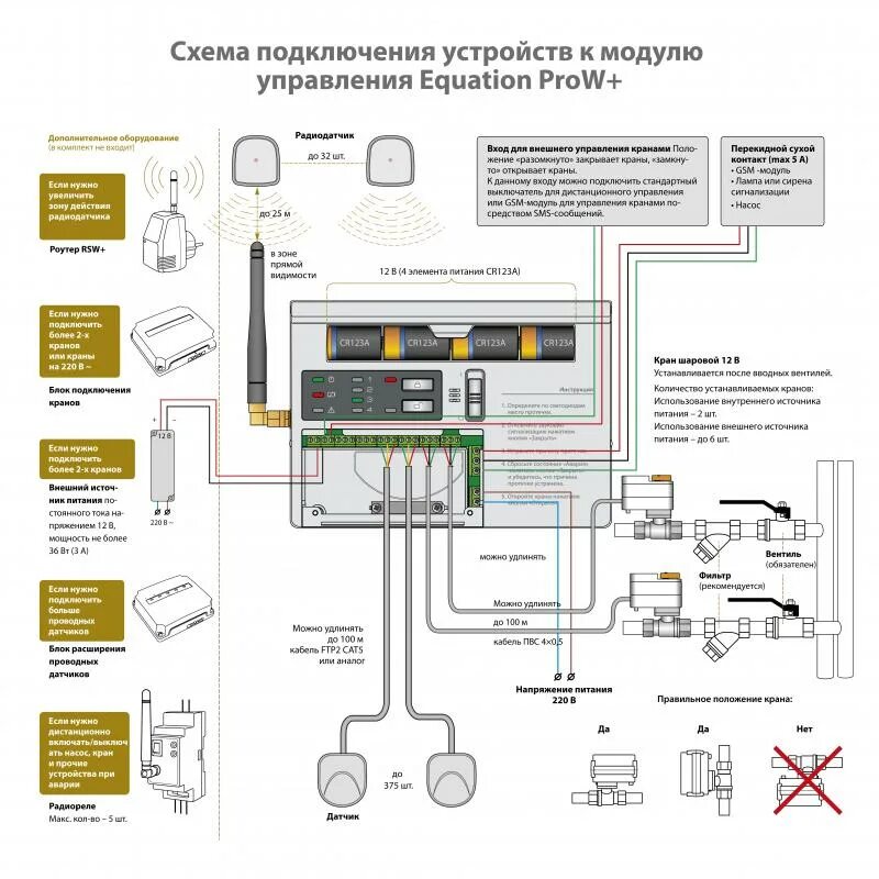 Подключение системы протечки воды Система контроля протечки воды беспроводная Equation 1/2 дюйма - купить в Алматы