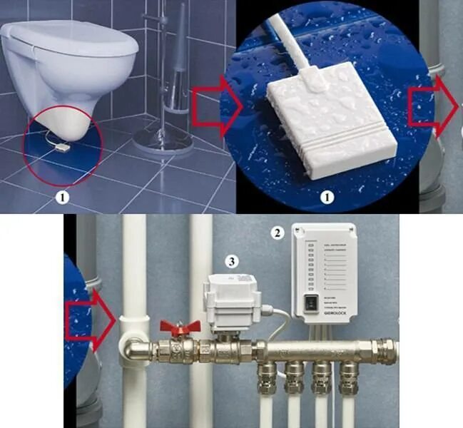 Подключение системы протечки воды Системы защиты от протечек воды: Обзор и Советы