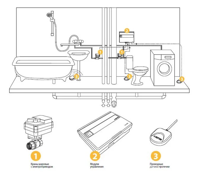 Подключение системы протечки воды нептун Защита от протечки воды Neptun - официальный сайт - Нижний Нговгород