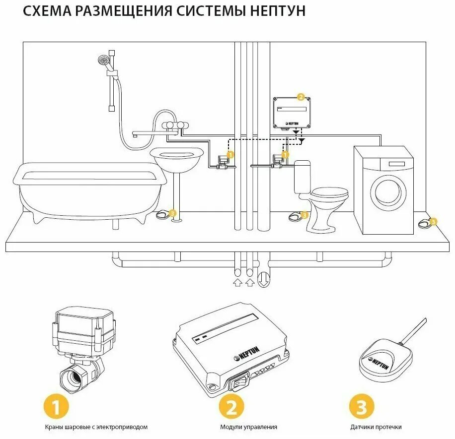 Подключение системы протечки воды нептун Системы контроля протечек Neptun PROFI Base 3/4 - купить в интернет-магазине по 