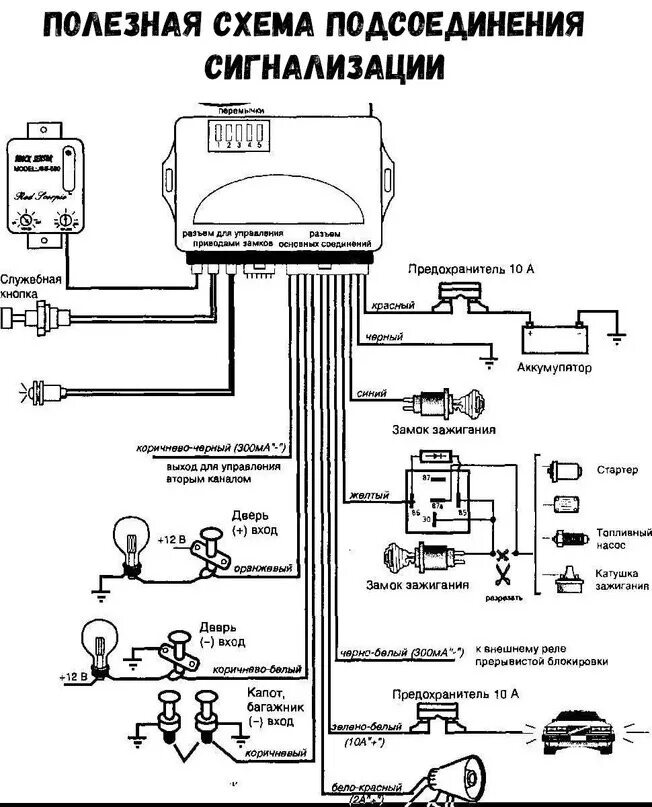 Подключение системы сигнализации Aвтoмиp Схема которая может Вам пригодится! Обязательно берите на заметку. 2023 