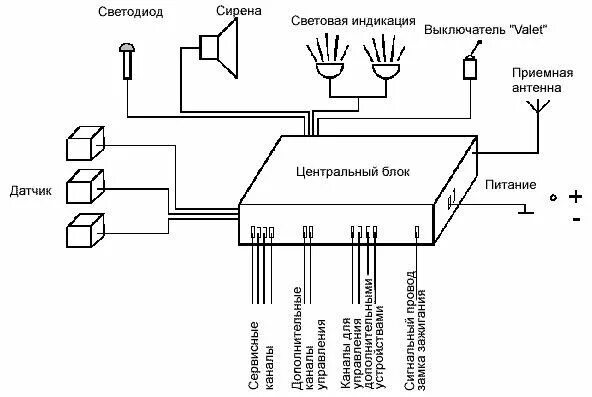 Подключение системы сигнализации Система сигнализации автомобиля схема Diagram, Floor plans