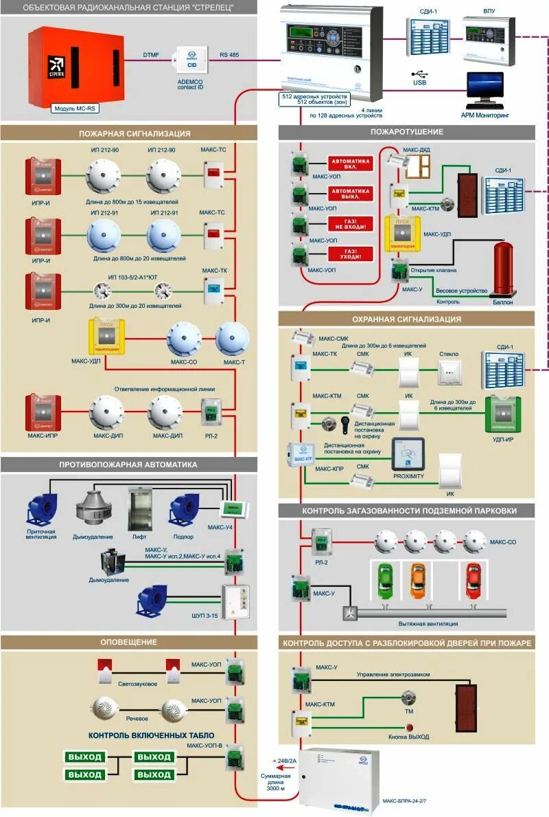 Подключение системы стрелец мониторинг Адресно-аналоговая система сигнализации и управления ЮНИТРОНИК 496М