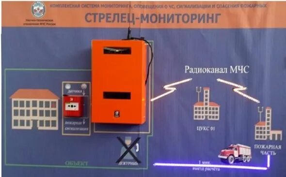 Подключение системы стрелец мониторинг Монтаж Пожарной сигнализации ООО "ИВП "Прогресс