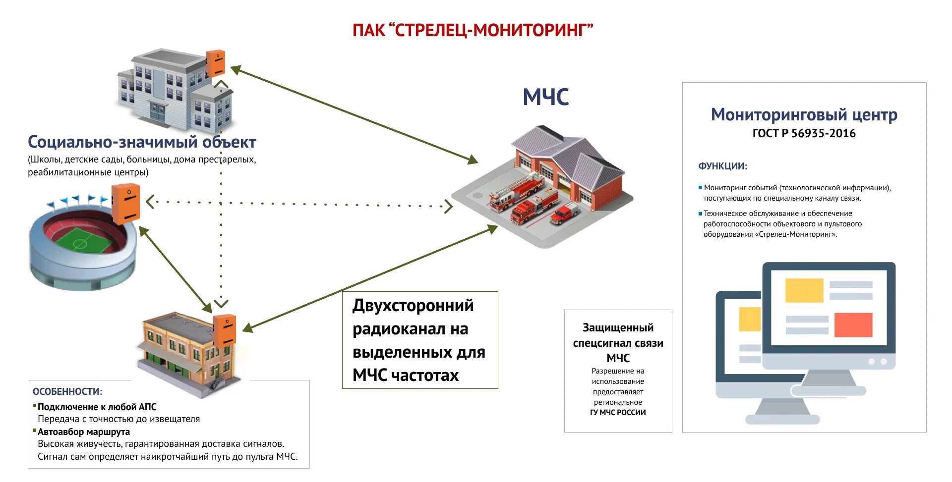 Подключение системы стрелец мониторинг Стрелец Мониторинг. Вывод 01 Альфа-пожарная безопасность