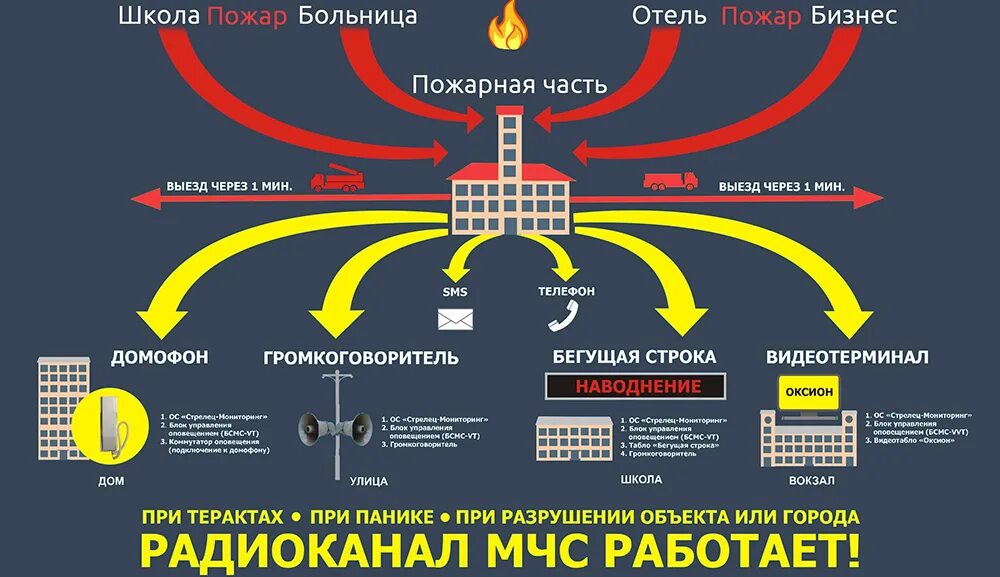 Подключение системы стрелец мониторинг ОС РСПИ Стрелец мониторинг: особенности объектовой станции РСПИ ПАК Стрелец мони