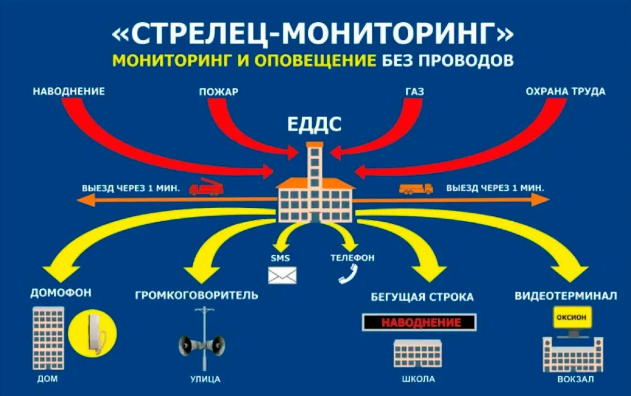 Подключение системы стрелец мониторинг ЛУЧШАЯ ДРУЖИНА ЮНЫХ ПОЖАРНЫХ!