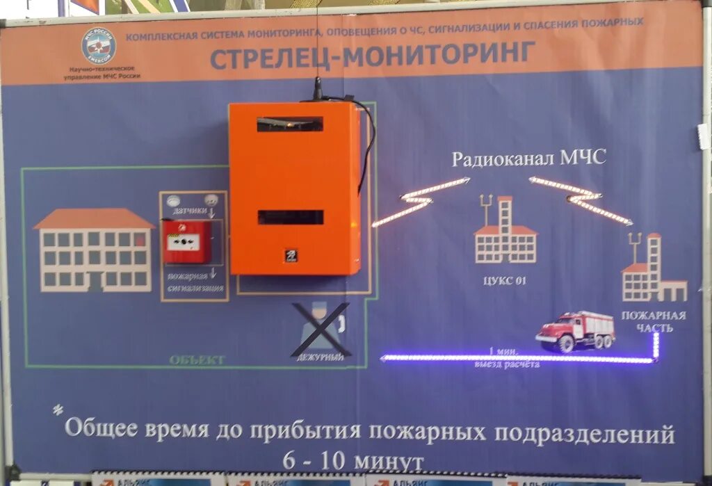 Подключение системы стрелец мониторинг СТРЕЛЕЦ - МОНИТОРИНГ - ВАША БЕЗОПАСНОСТЬ В ВАШИХ РУКАХ!