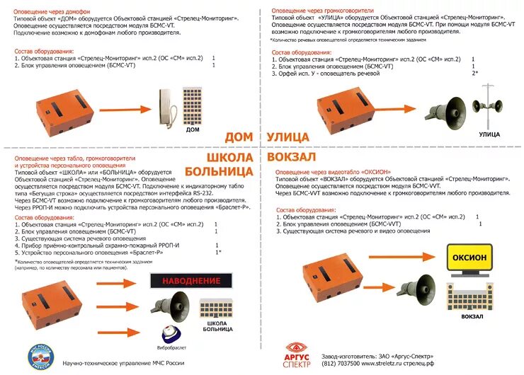 Подключение системы стрелец мониторинг Стрелец-Мониторинг - СпецПроектМонтаж