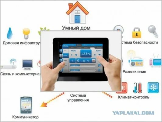 Подключение системы умный дом Tesla, tesla... Прогресс двигают идеи элементарного применения - ЯПлакалъ