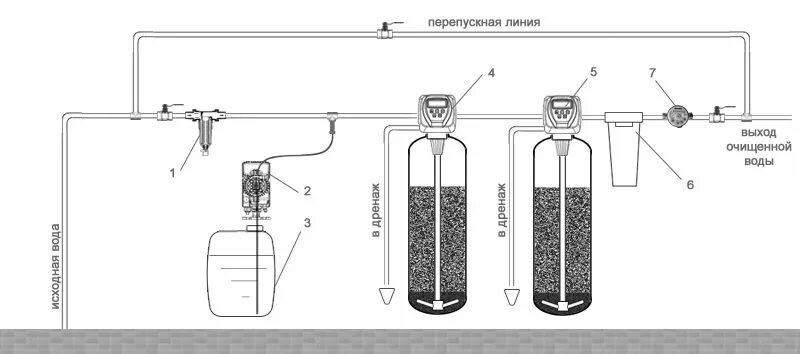 Подключение системы умягчения воды змеевик для оксидирования железа в воде" - Результаты поиска - Яндекс.Маркет